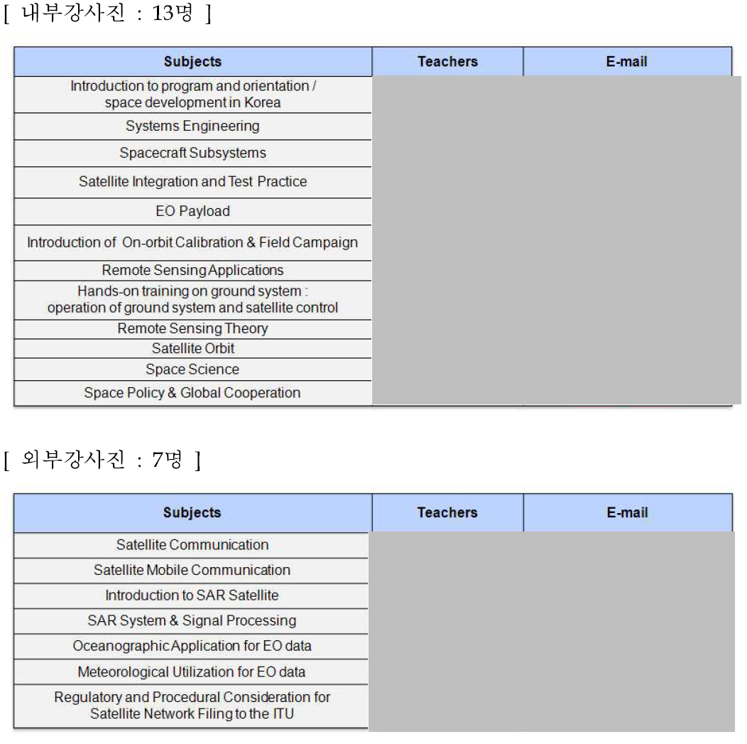 2010년 국제우주교육 강사진 내역