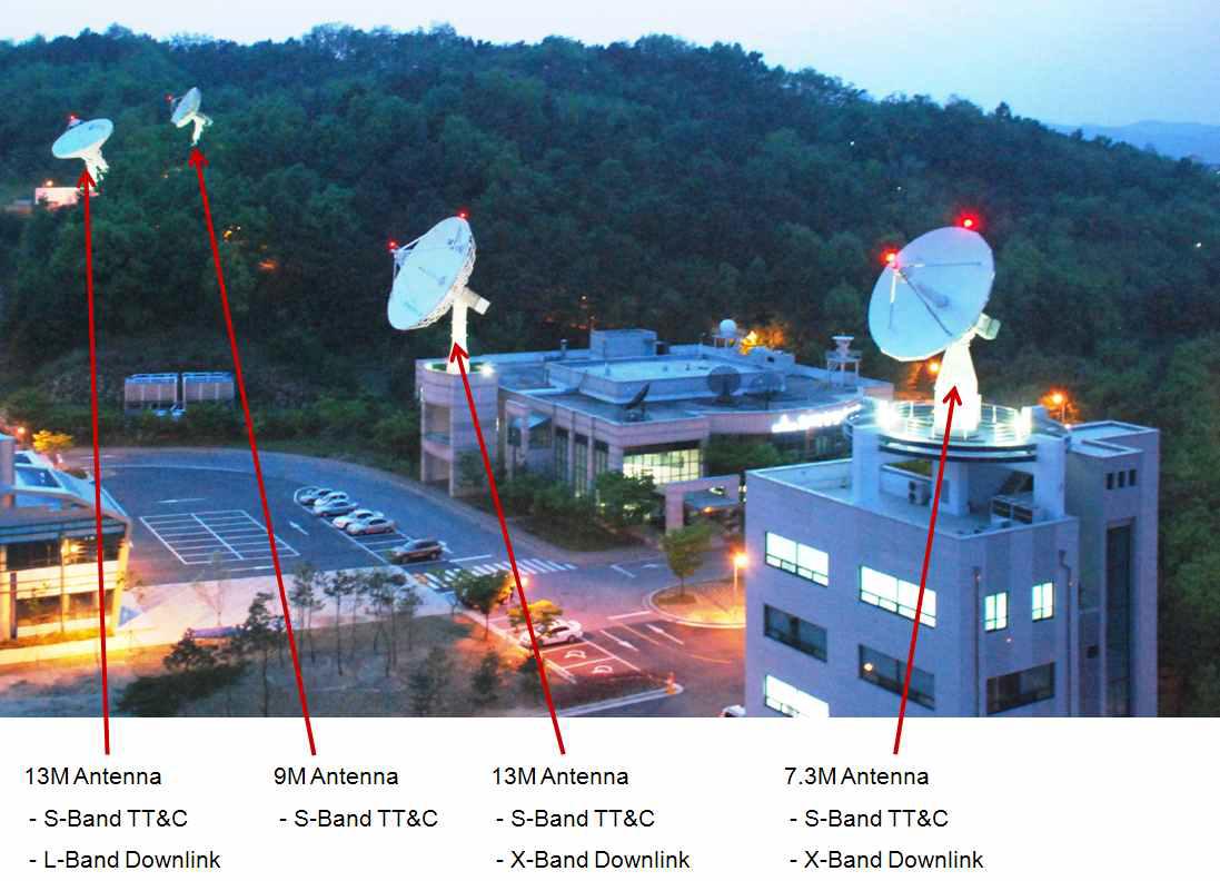 지상국 안테나 구성