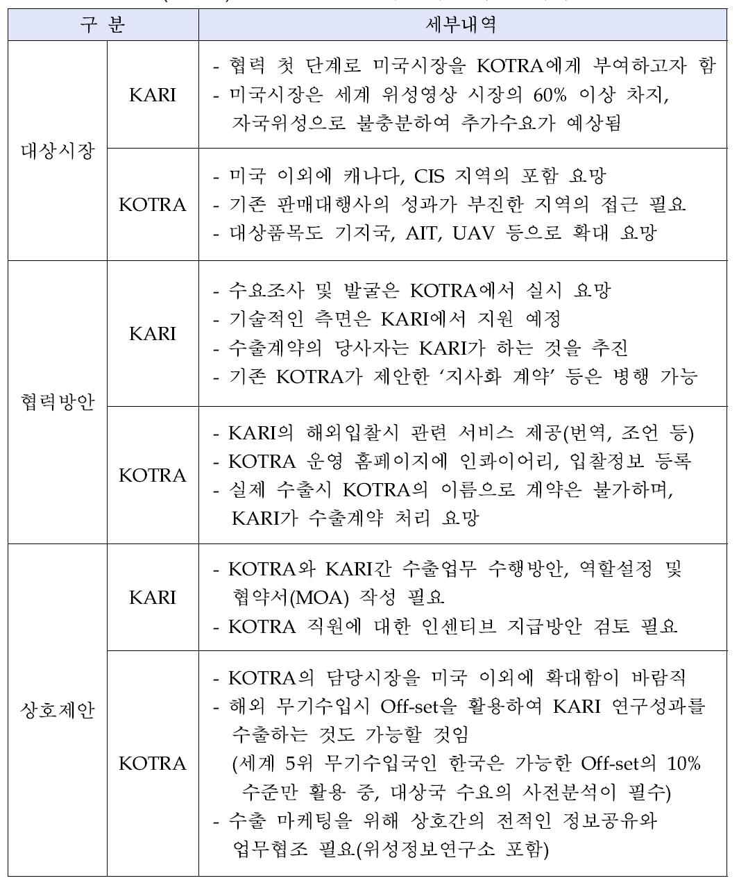 KOTRA-KARI 수출촉진 검토 내역