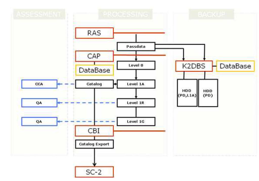 Image Processing Workflow