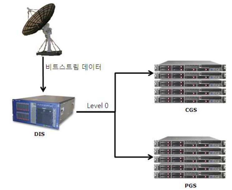 수신전처리시스템 인터페이스