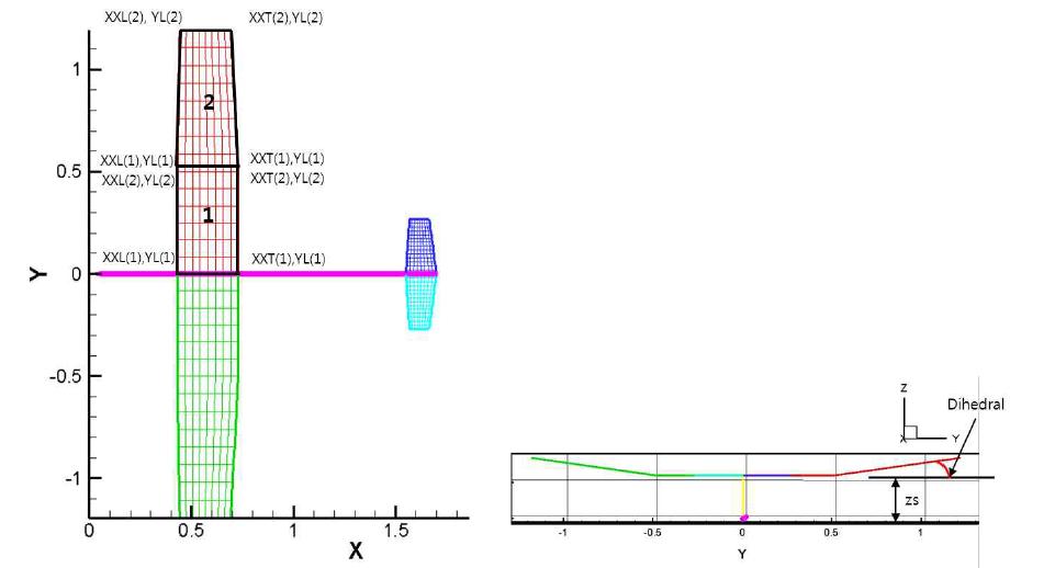 the Vorstab model