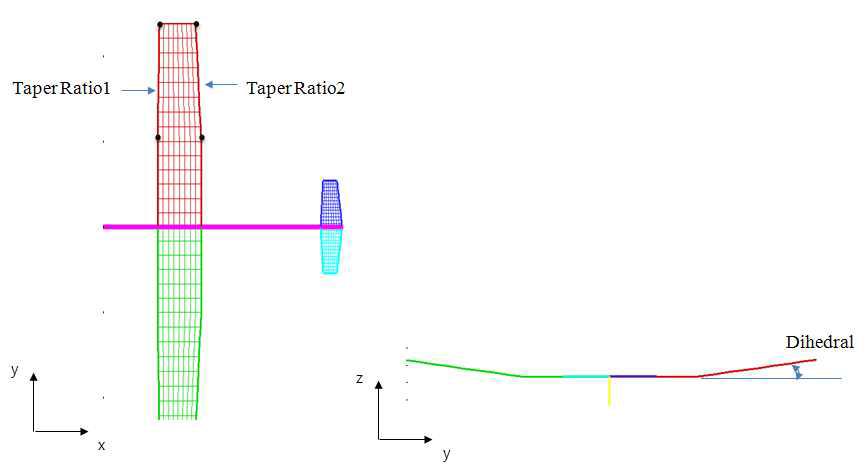 the design variables