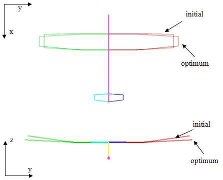 the shape of the initial and optimum wing by Vorstab