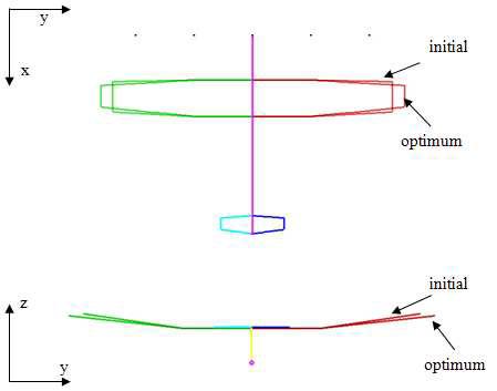 the shape of the initial and optimum wing by FSI