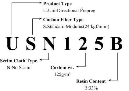 Description of prepreg sheet.