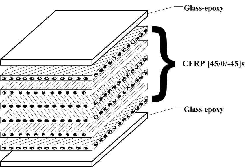 Processing lay-up of CFRP laminates with glass-epoxy.