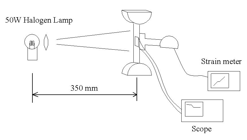 Schematic drawing of test equipment.