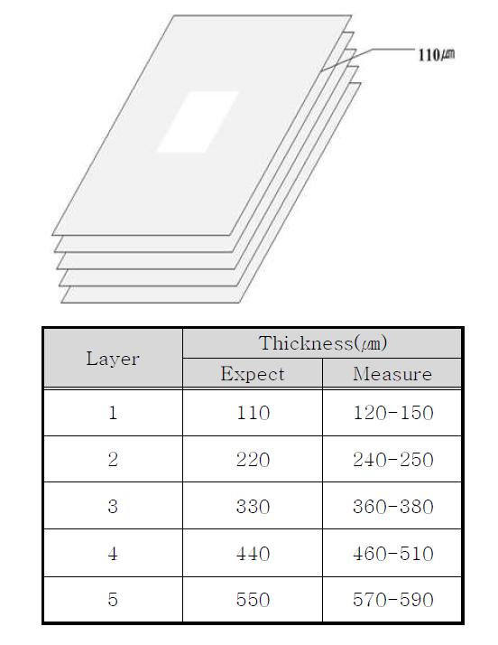 The method of controlling adhesive thickness.