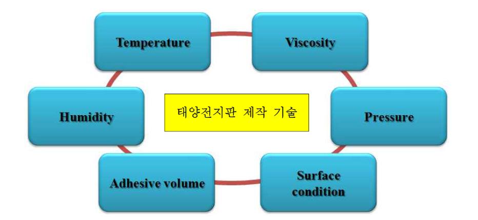 우주·항공용 탄성접착제 접착기술