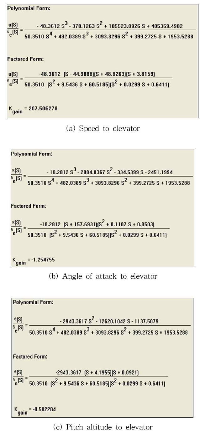 EAV-1 동적 종안정성 transfer functions (AAA)