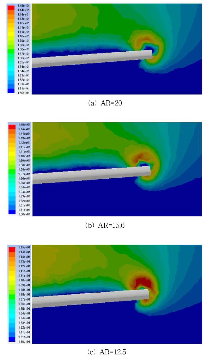 날개 종횡비에 따른 wing tip velocity magnitude 변화 (주익 wing tip의 trailing edge에서 30% tip chord length에서 측정. α=8°, FLUENT, S-A 난류모델, Re=2.8e5)