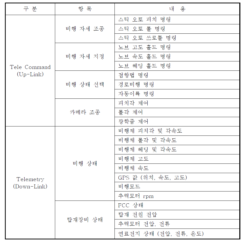 지상과 인터페이스