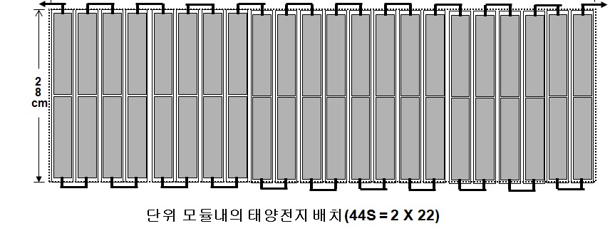 그림 4.22 대양전지 모듈의 단위 쎌 결선도 (44직렬)