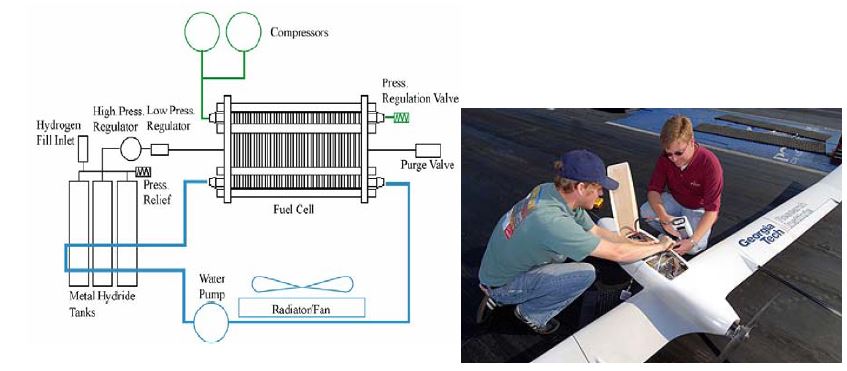 그림 2.45 조지아텍의 연료전지 시험장치(좌)와 탑재기(우)