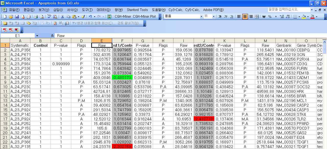그림 3.1.1.14 Gene ontology, Gene cards DB를 활용한 데이터 분석 엑셀파일