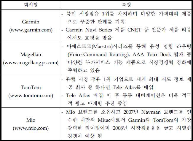 미국 내비게이션 시장 주요 기업