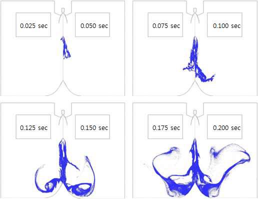 그림 47 0.2초까지의 물분사 분포도
