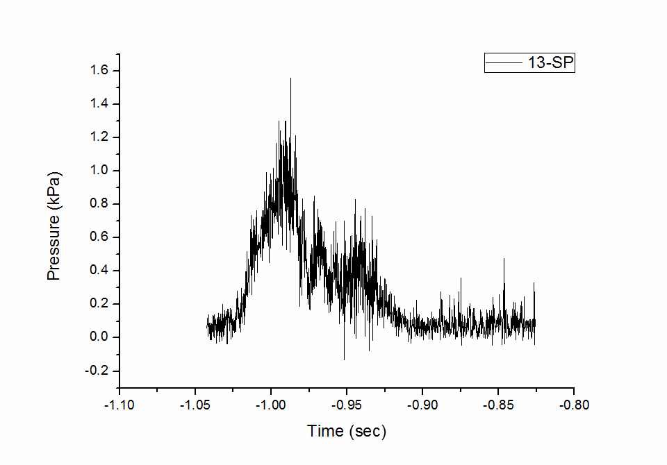 그림 73. 13번 압력 센서의 1차 비행시험 측정 결과