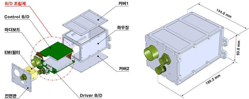 플래퍼론 작동기 컨트롤러 형상 및 구성