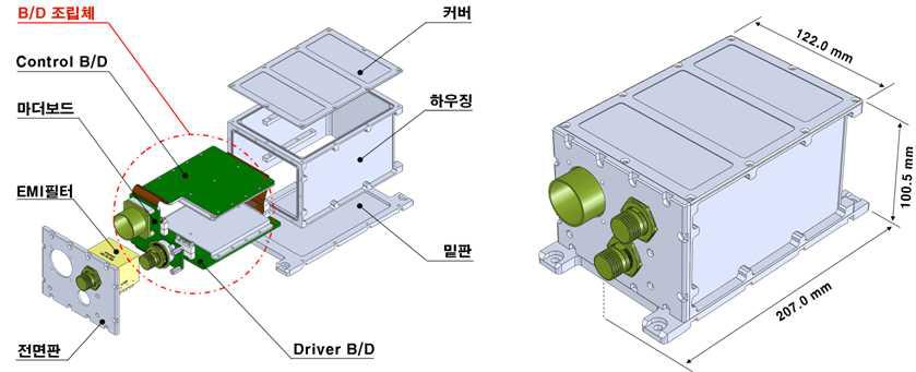 로터 작동기 컨트롤러의 형상 및 구성