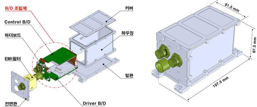 낫셀 작동기 컨트롤러의 형상 및 구성