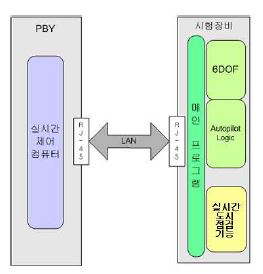 소프트웨어 구성