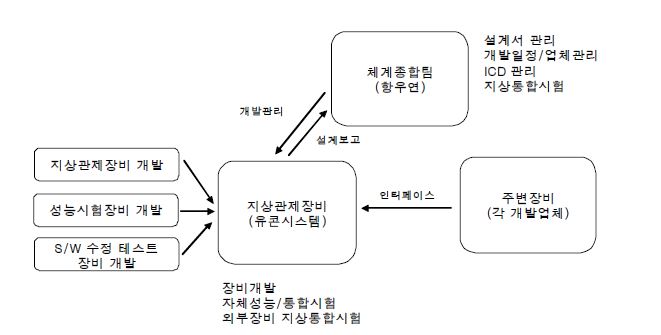 개발추진전략