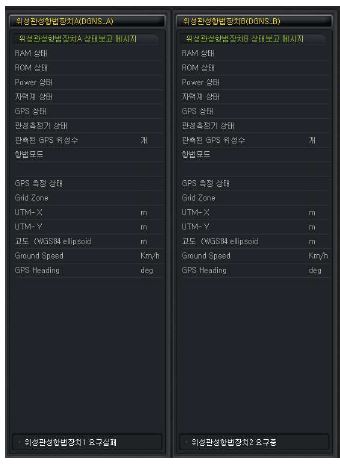 위성관성항버장치(DGNS A/B) 메뉴 화면