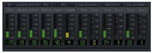 온도/압력 도시창