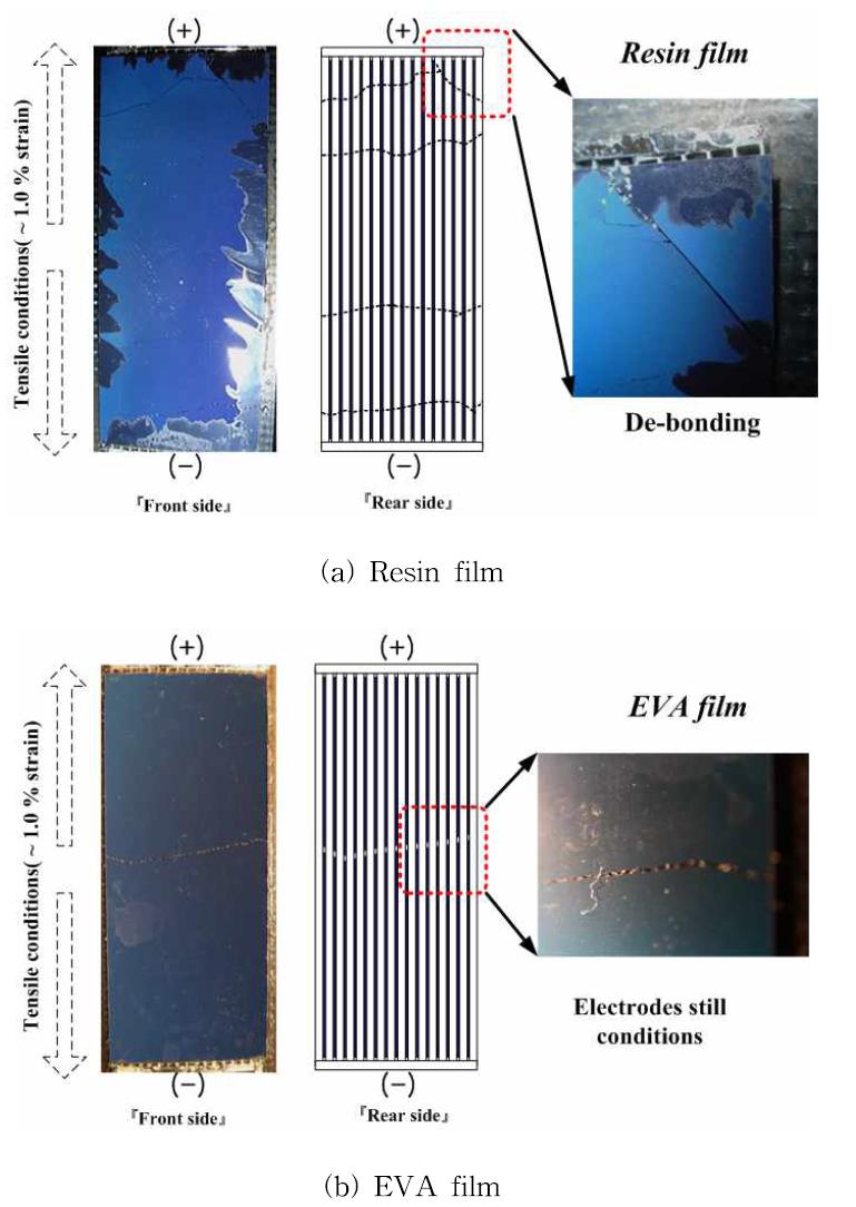 Fractography of solar cell module after tensile test