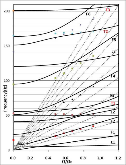 Fanplot 계산결과 및 시험결과 비교