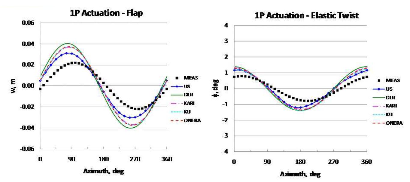 Hover 1P actuation case