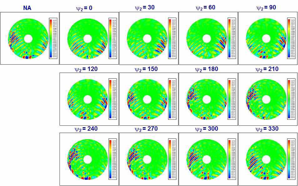 CnM2 contours (2P excitation, 50% amplitude, high freq. contents)