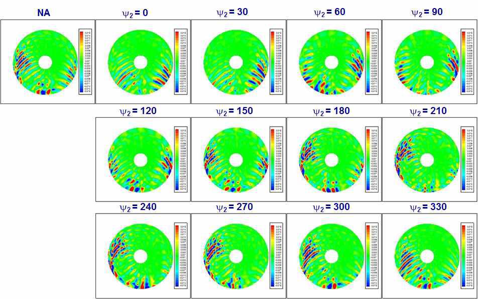 CnM2 contours (2P excitation, 60% amplitude, high freq. contents)