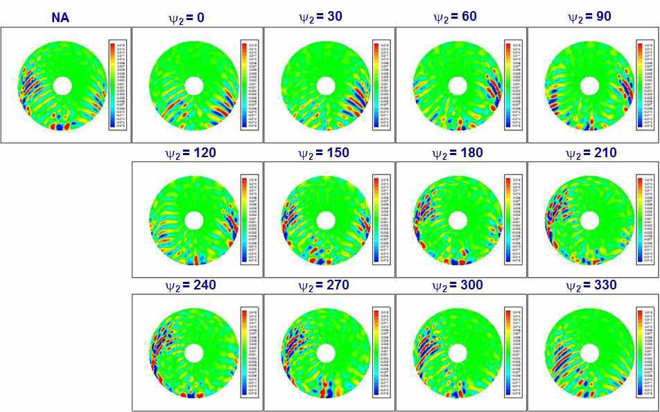 CnM2 contours (2P excitation, 70% amplitude, high freq. contents)