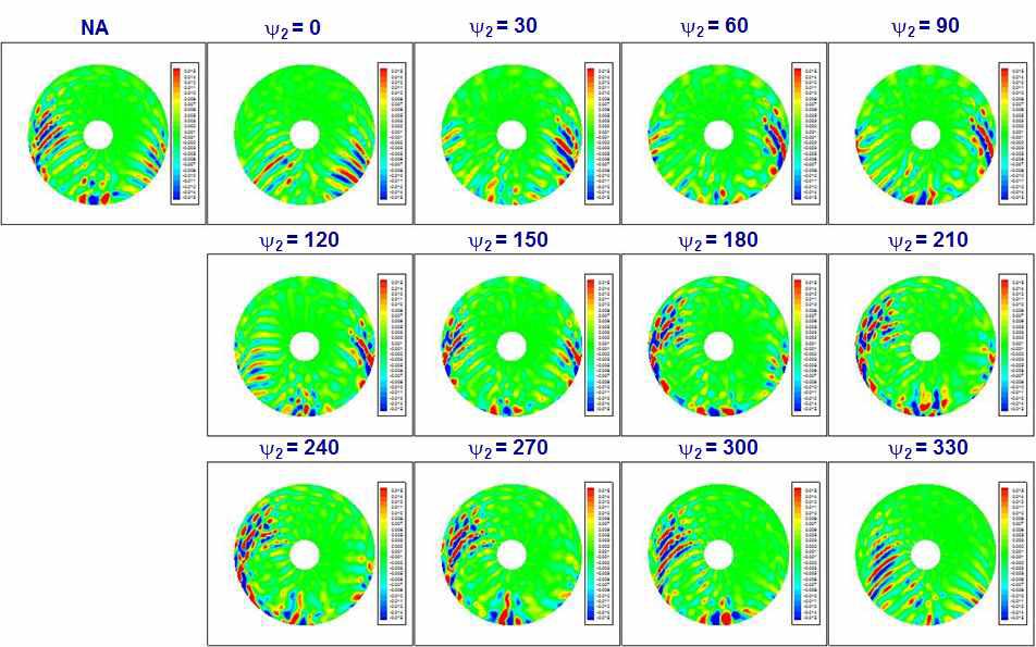 CnM2 contours (2P excitation, 80% amplitude, high freq. contents)