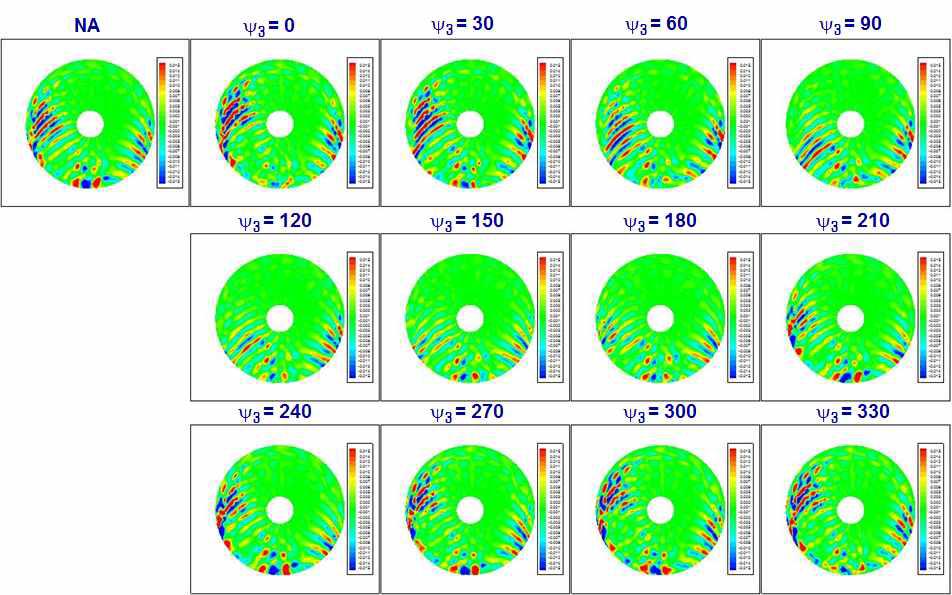 CnM2 contours (3P excitation, 60% amplitude, high freq. contents)