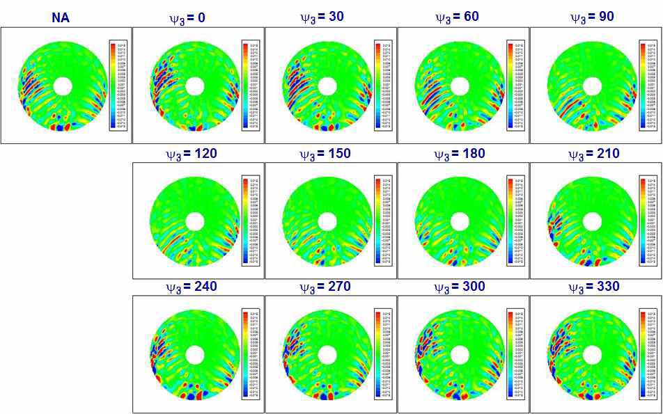 CnM2 contours (3P excitation, 70% amplitude, high freq. contents)