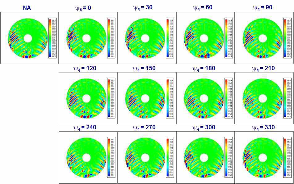 CnM2 contours (4P excitation, 50% amplitude, high freq. contents)