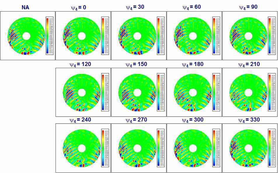 CnM2 contours (4P excitation, 70% amplitude, high freq. contents)