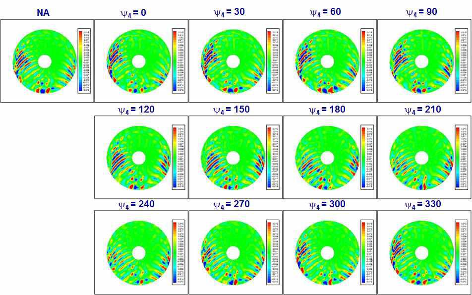 CnM2 contours (4P excitation, 80% amplitude, high freq. contents)