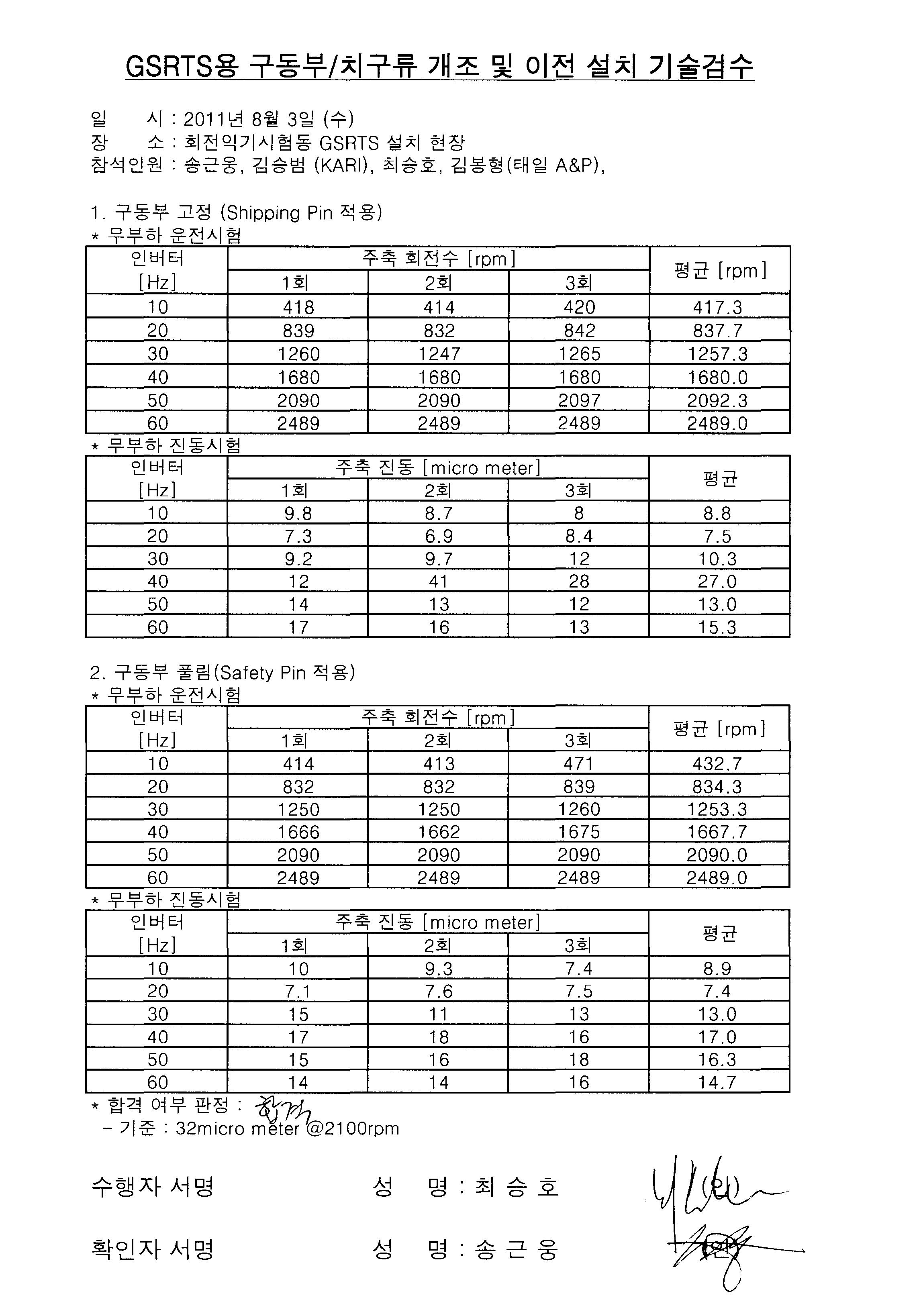 시험장치 기술검수 결과