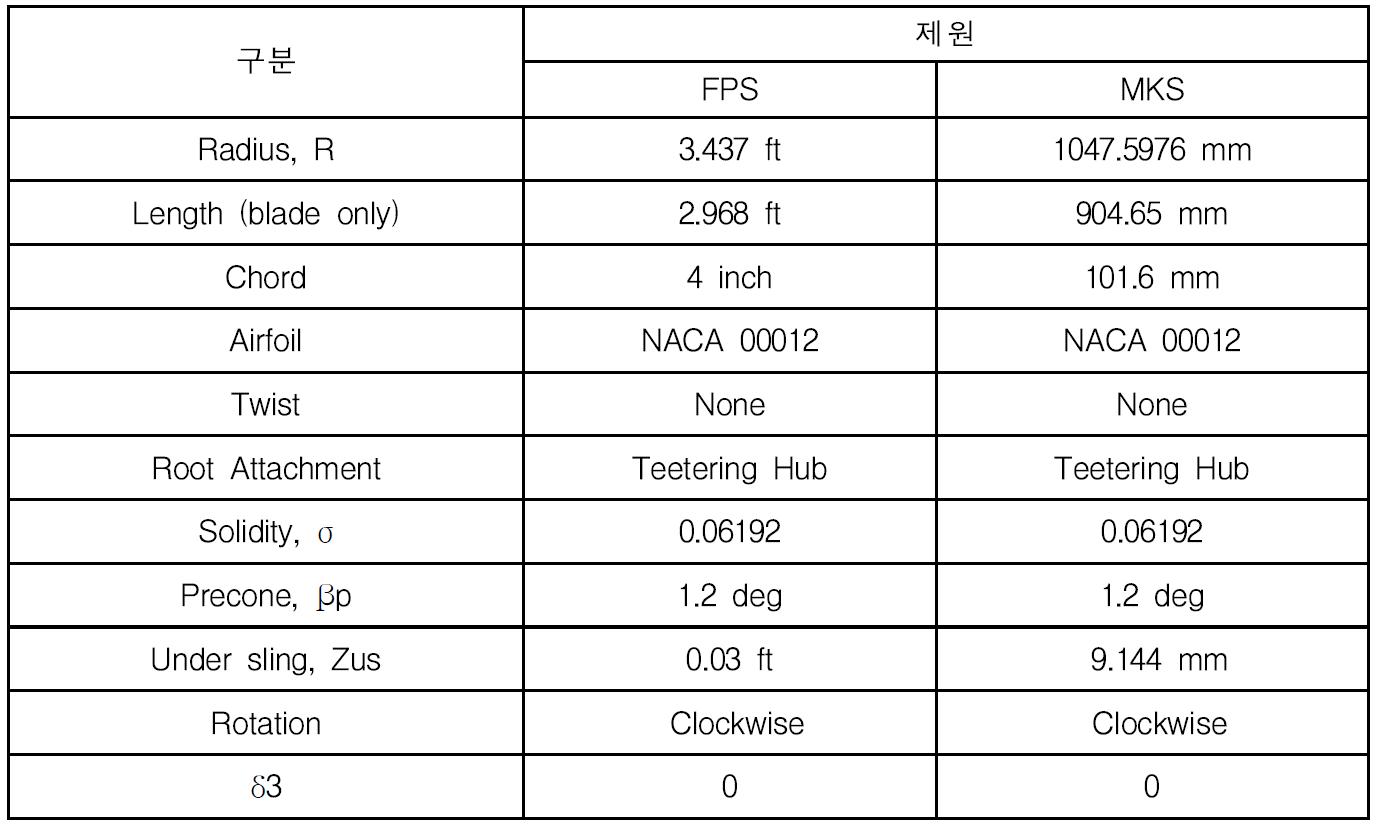 시험 대상 로터 시스템 사양