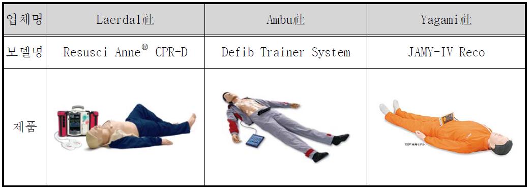 심폐소생술 및 제세동기 사용훈련 시뮬레이터 제품현황