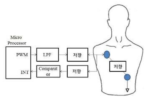 제세동 사용 훈련을 위한 시뮬레이터 개념도