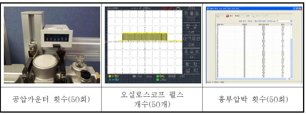 50회/분 압박시 결과