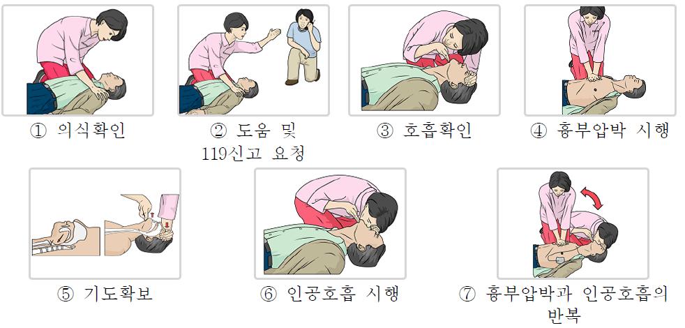 심폐소생술 기본 단계