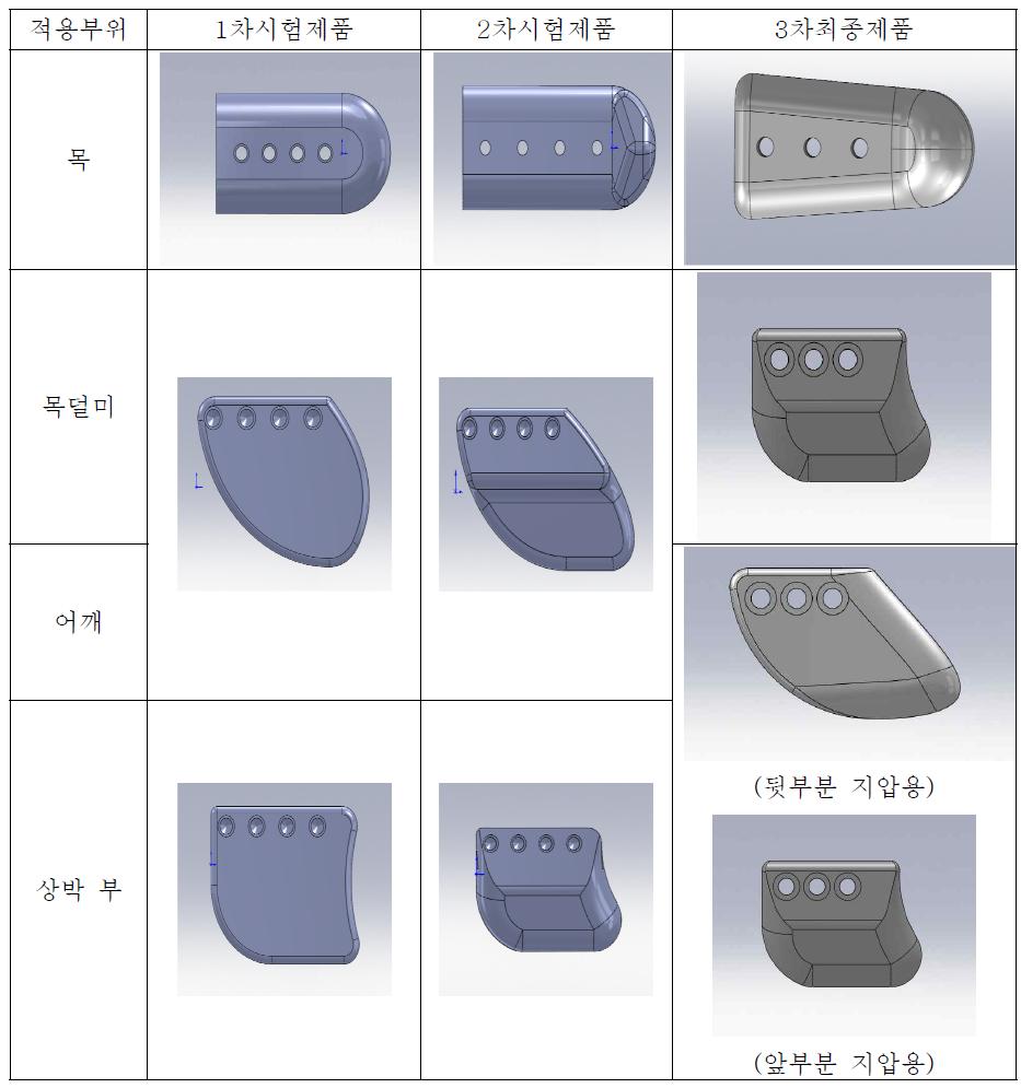 안마봉 형상