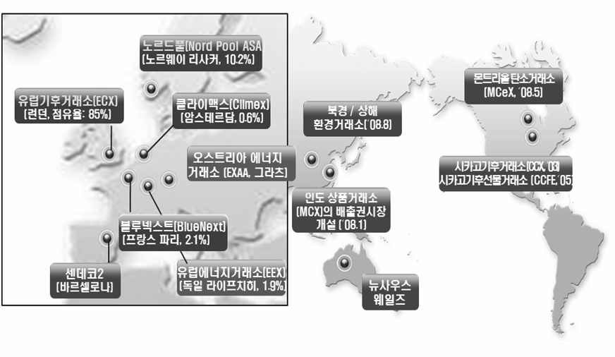 그림 2-2. EU ETS 거래소 및 타 거래소 현황